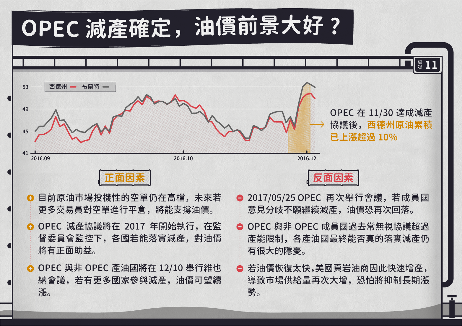 Opec