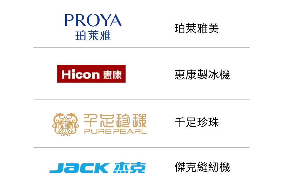 潮中國橫掃世界