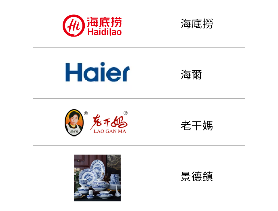 潮中國橫掃世界