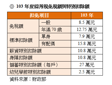 你幫自己省稅了嗎?_img_1
