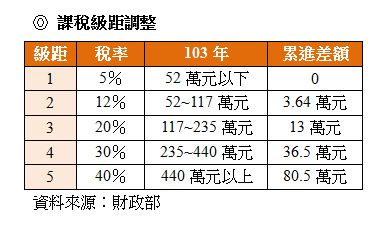 你幫自己省稅了嗎?_img_2