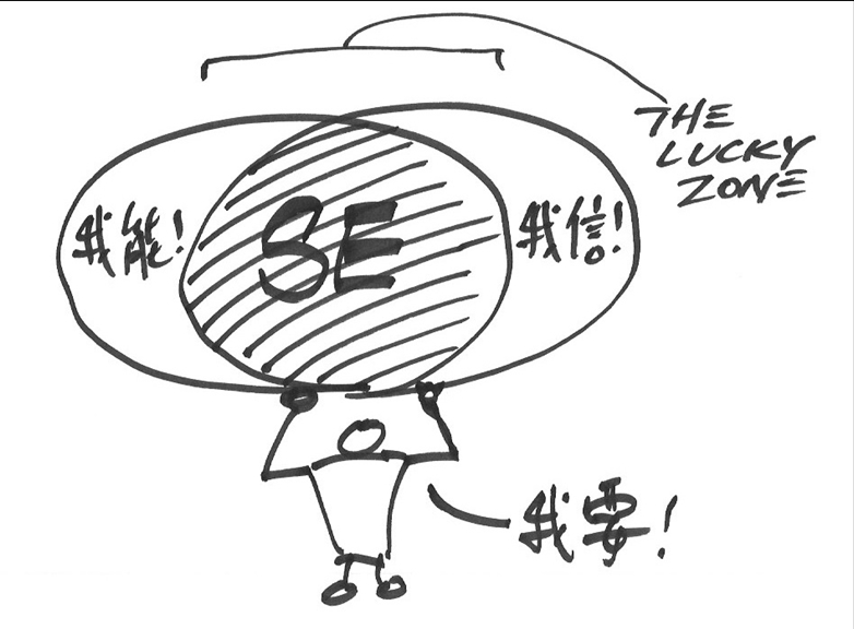 讓運氣來敲門，把「我得」變成「我要」_img_1