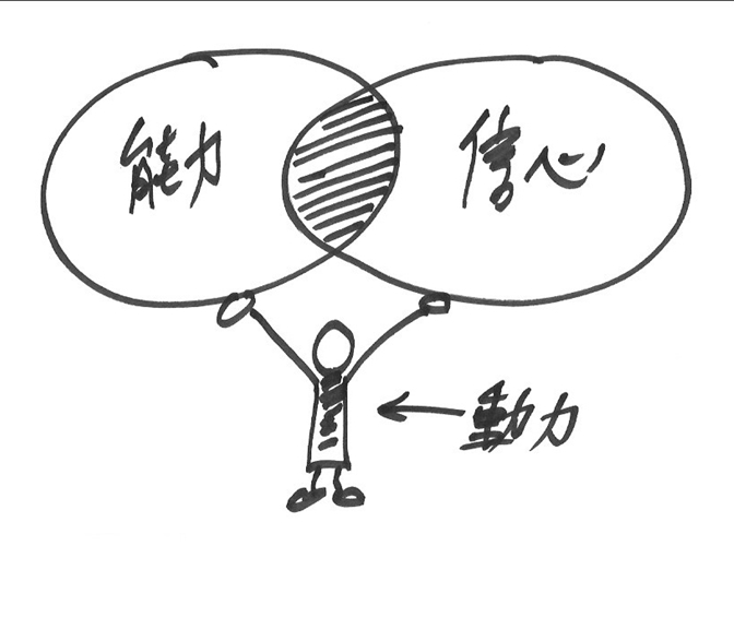 讓運氣來敲門，把「我得」變成「我要」_img_2