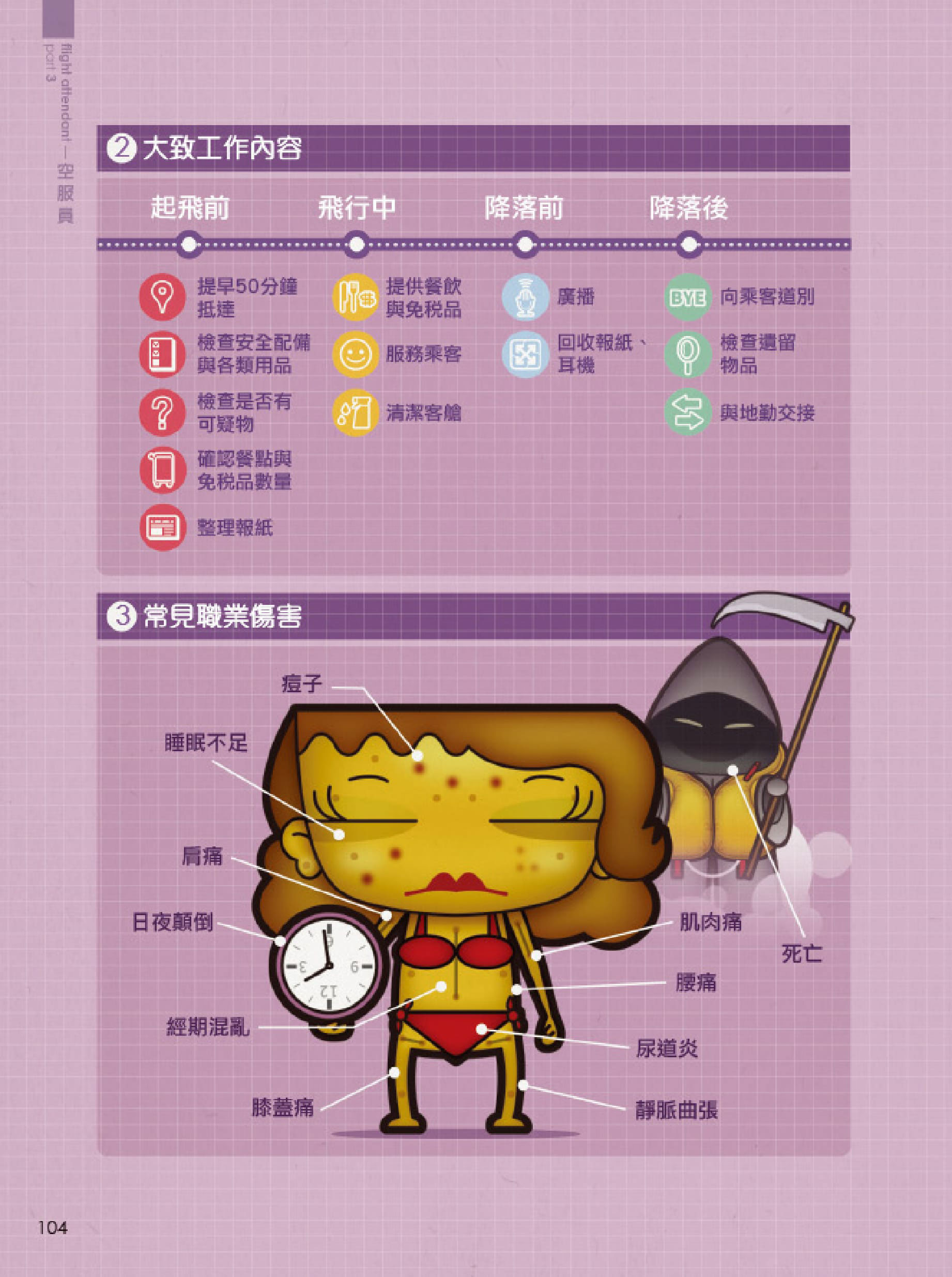 【空服員】篇:光鮮亮麗飛飛飛,心酸誰知悲悲悲_img_3