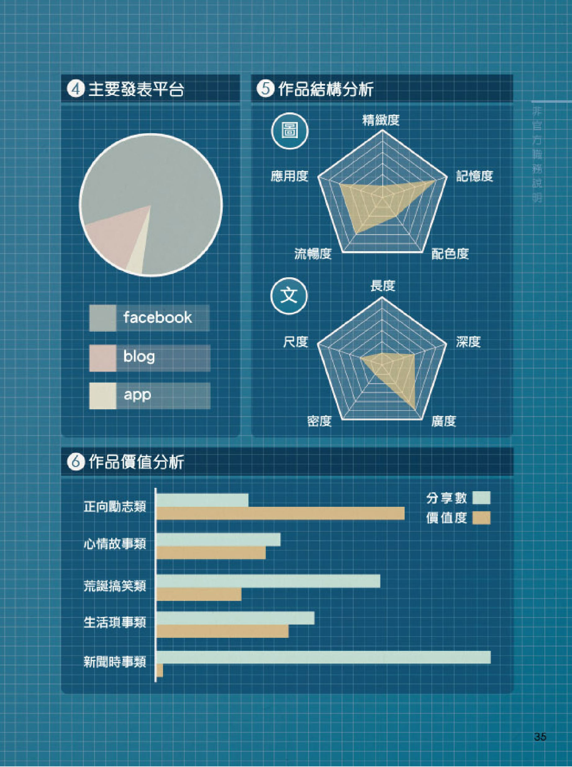 【網路圖文作者】篇：向同業致敬_img_4