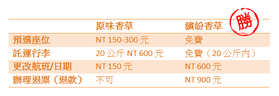 趁現在去日本玩,4大廉航該選哪一家?_img_3