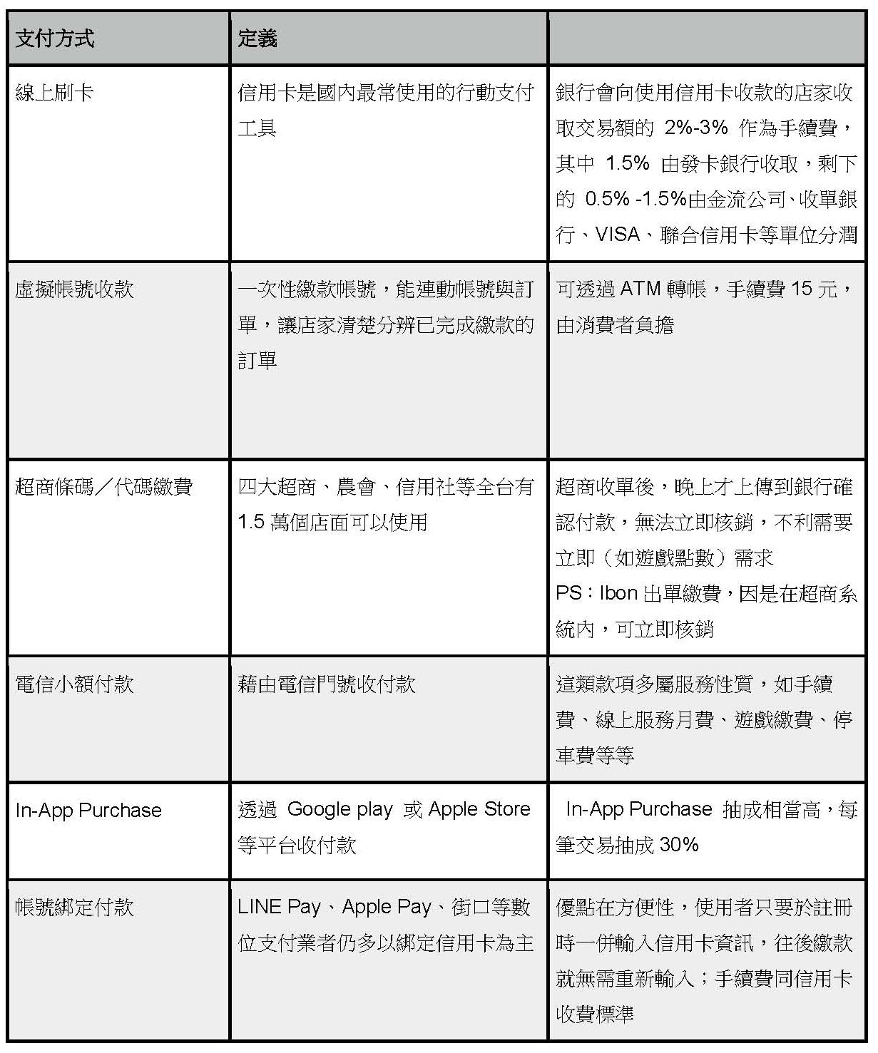 搞懂Apple Pay》不只是支付，重點在商業模式變化_img_1