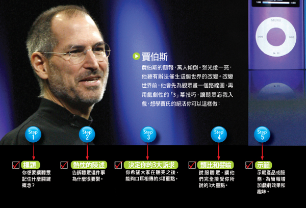 賈伯斯為什麼一次提案就OK?_img_1