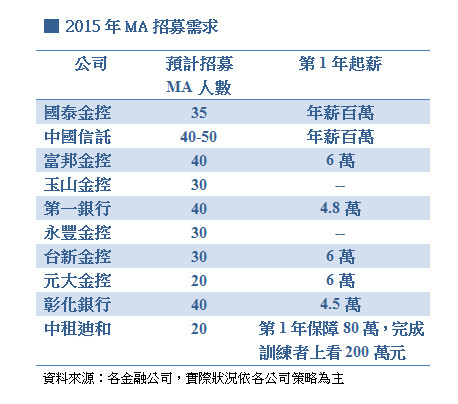 搶攻MA金飯碗_img_1