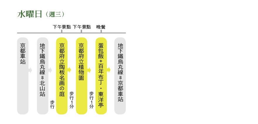 京都B級美食5日超強攻略_img_3