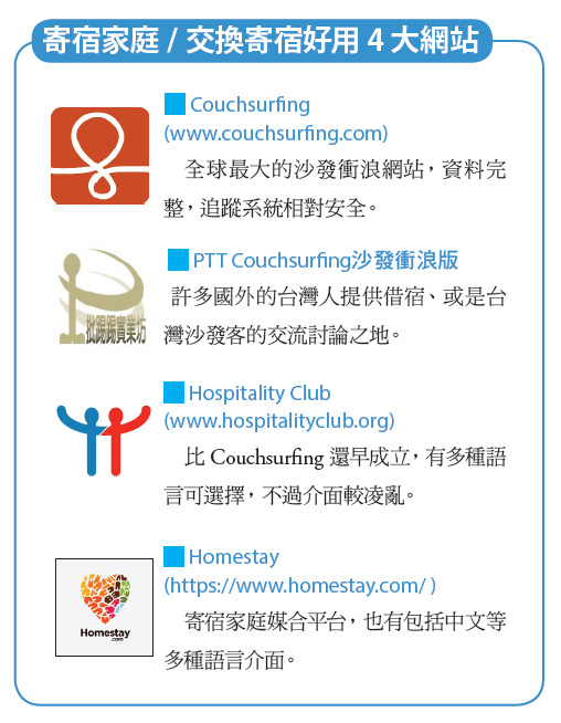 2萬元，飛向世界_img_1