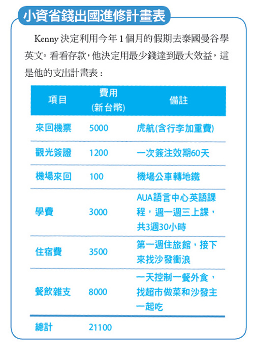 2萬元，飛向世界_img_3