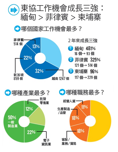 外派東協人才地圖_img_3