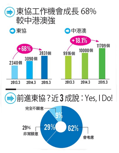 外派東協人才地圖_img_1