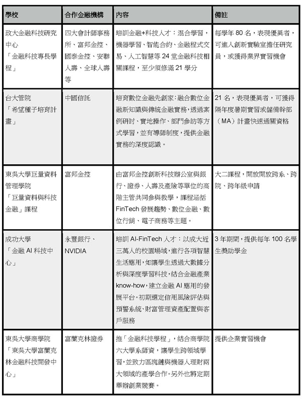 政大推「金融科技專長學程」金融業的搶人大作戰,Action!_img_1