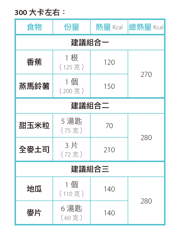 給瘦身族的連假飲食筆記_img_1