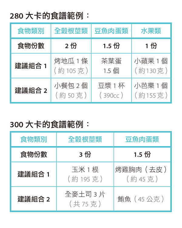 運動後食譜
