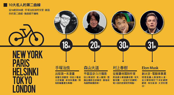 10大名人的第二曲線