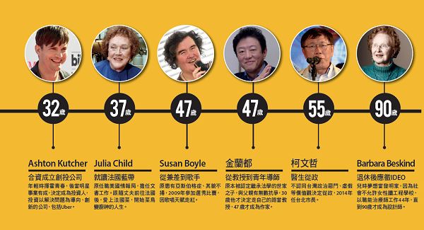 10大名人的第二曲線