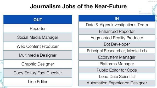 future today institute-Amy Webb