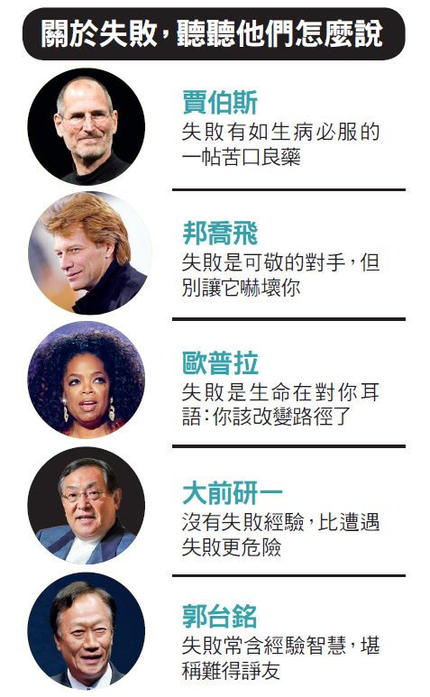 失敗