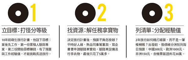 1082萬次轉動，與世界合而為一_img_1