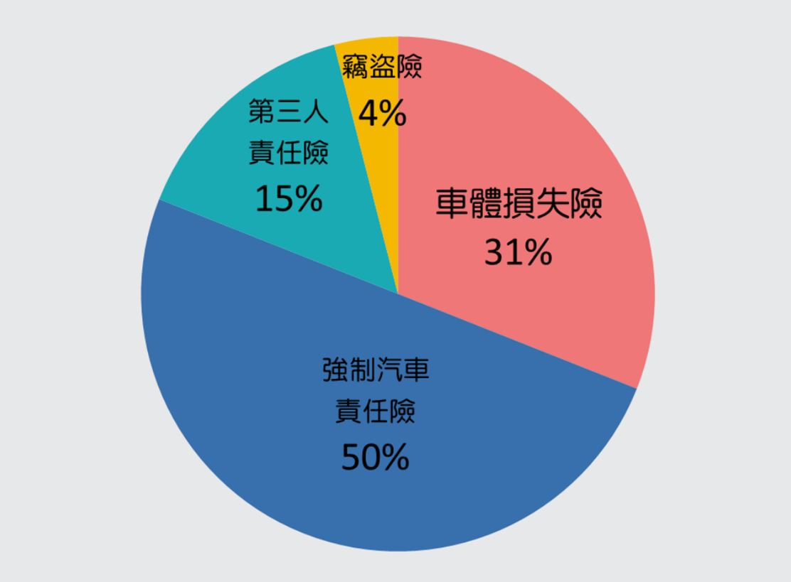 嗶嗶！台灣青年理財知識倒退嚕，10年沒長進_img_4