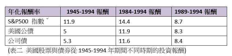 沒時間研究又想年賺10%,那你該……?_img_2