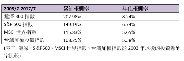 沒時間研究又想年賺10%,那你該……?_img_3
