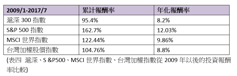 沒時間研究又想年賺10%,那你該……?_img_4