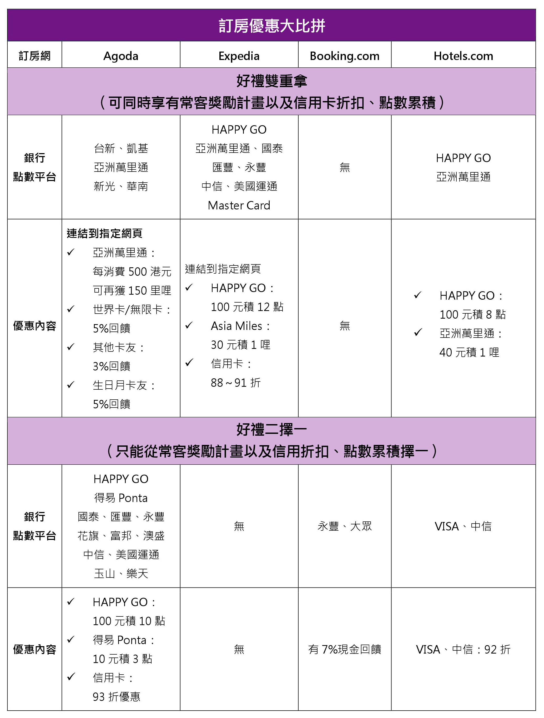 3個心法 訂房優惠立刻享10%優惠_img_1