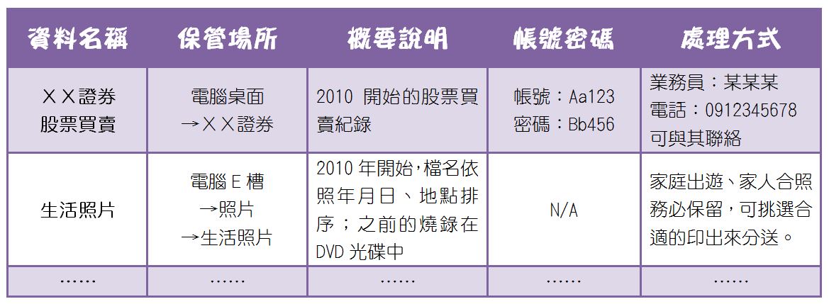 數位時代，你必須要學的「數位遺物」生前整理術_img_2