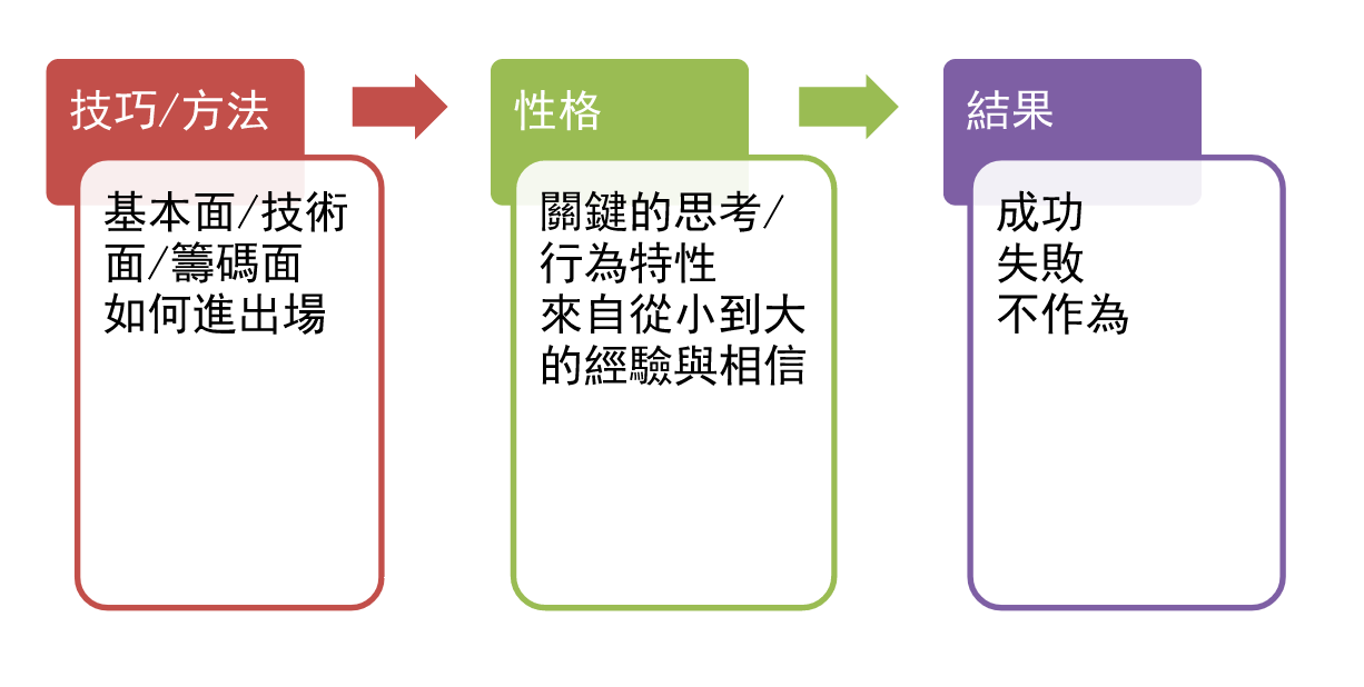 看過100本財經書，為何還是賺不了錢？_img_1