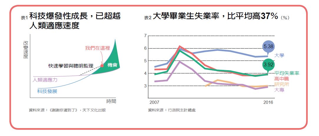 指數型人才報到_img_1