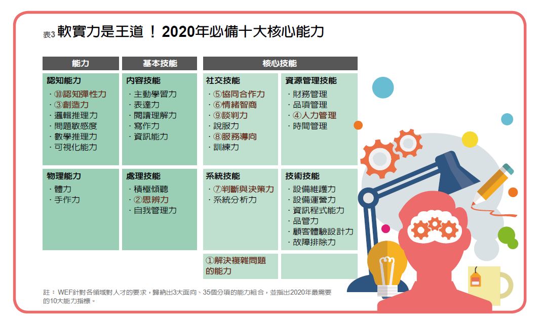 指數型人才報到_img_2