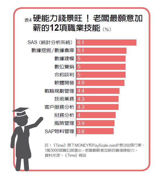 指數型人才報到_img_3