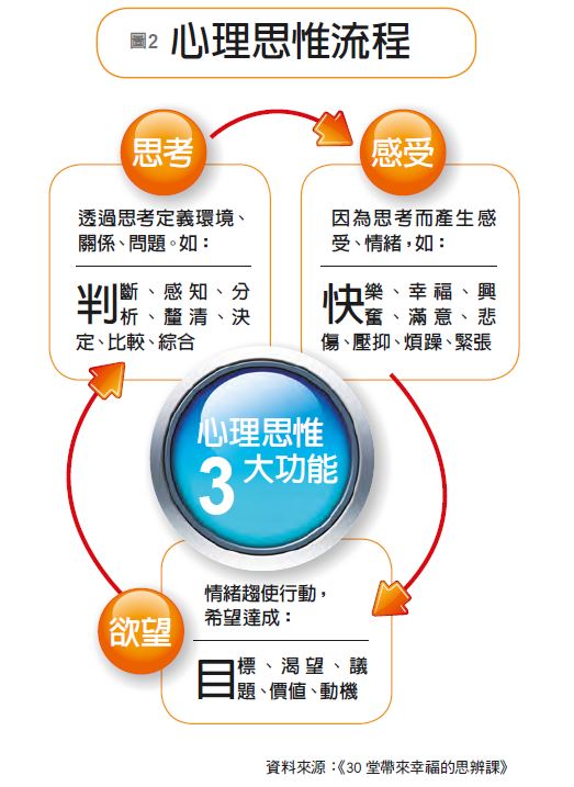 跟Top sales學雙贏溝通_img_2