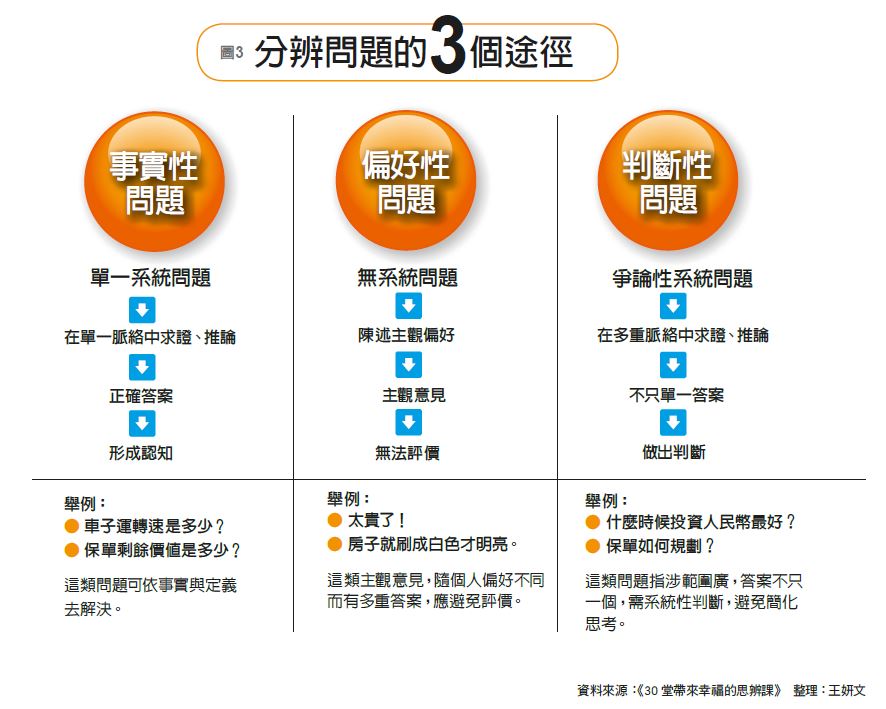 跟Top sales學雙贏溝通_img_3