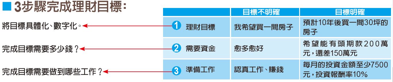 現金捉漏學存錢_img_1