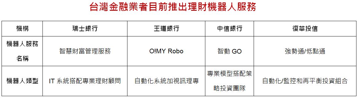 理財機器人投資八達通_img_1