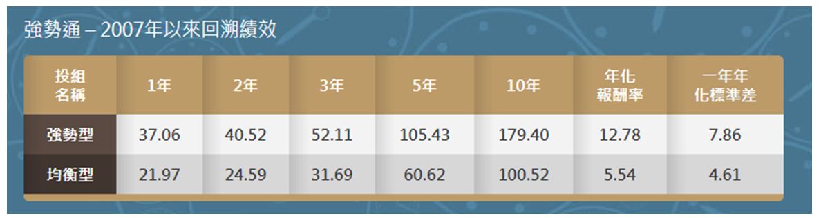 理財機器人投資八達通_img_2