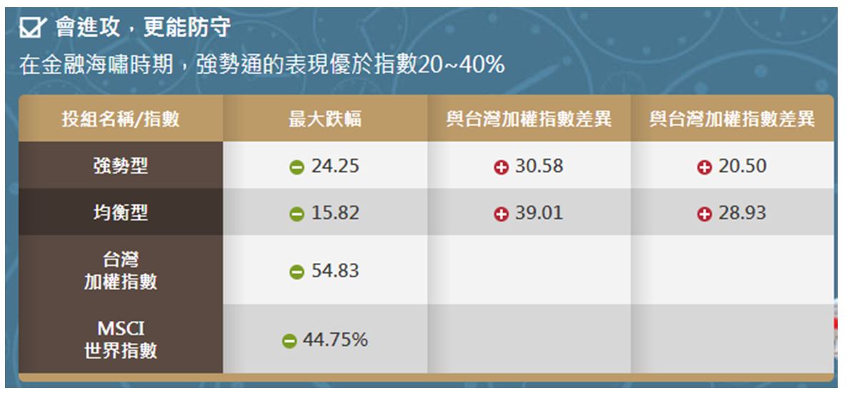 理財機器人投資八達通_img_3