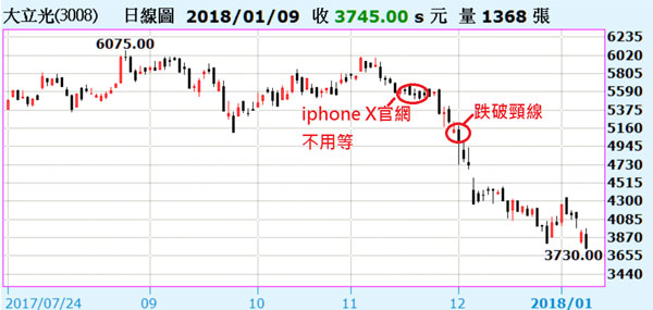 2018年，你作好投資準備了嗎？_img_1