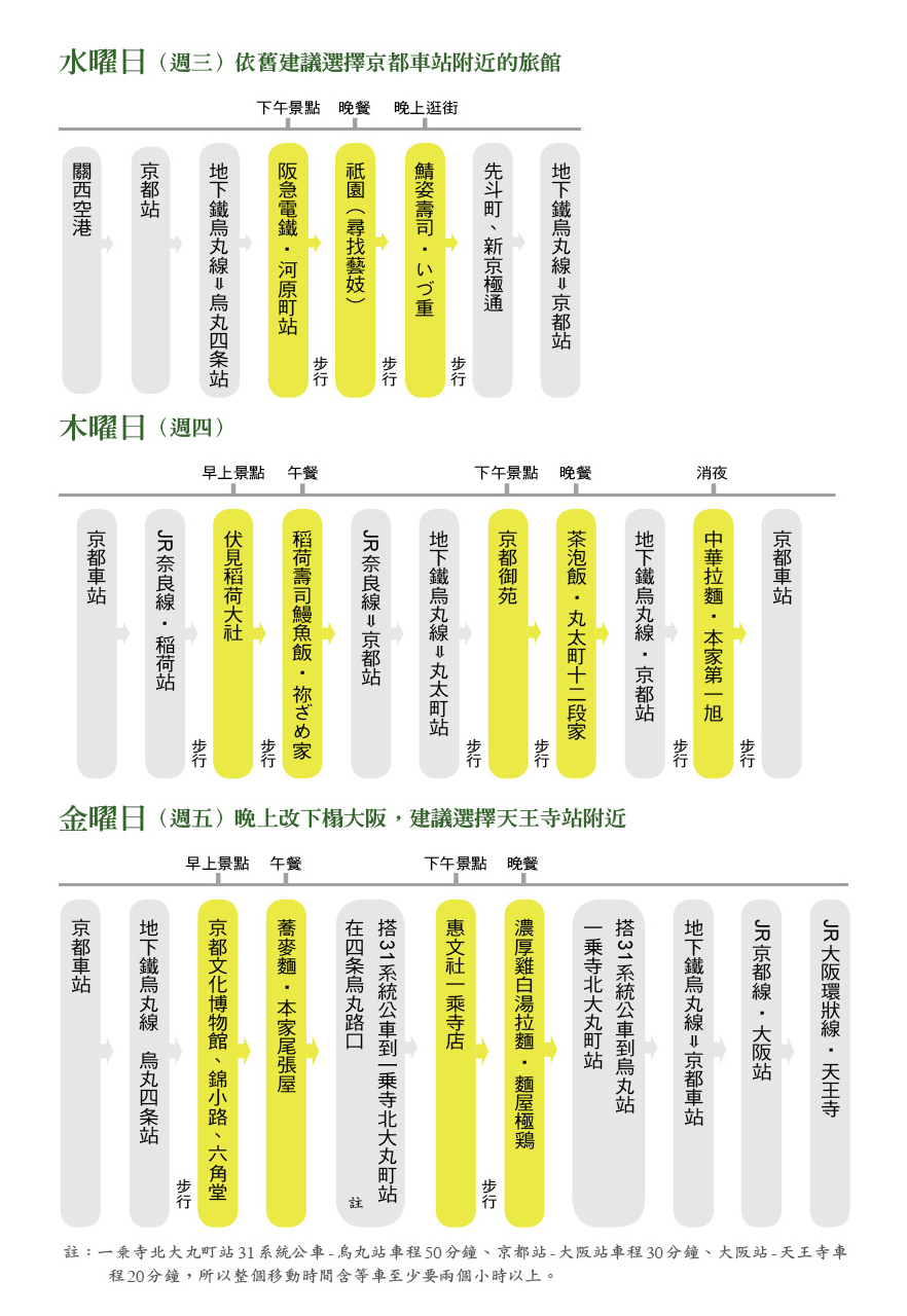京都B級美食5日超強攻略_img_1