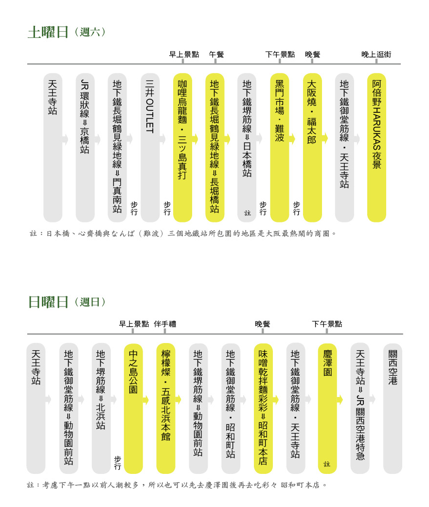 京都B級美食5日超強攻略_img_2