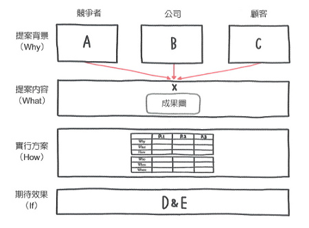 簡報力,0.2秒說服觀眾_img_1