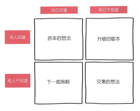 簡報力,0.2秒說服觀眾_img_2