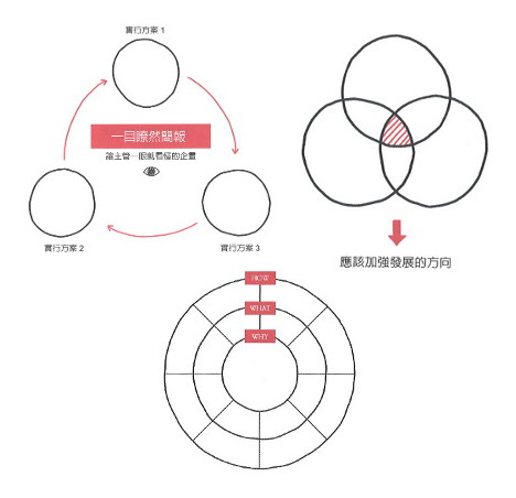 簡報力,0.2秒說服觀眾_img_4