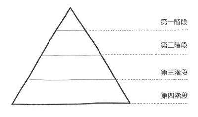 簡報力,0.2秒說服觀眾_img_5