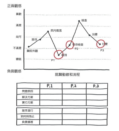 簡報力,0.2秒說服觀眾_img_8